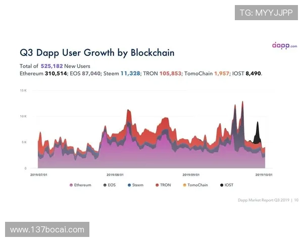 博彩交易所的技术架构与安全性研究